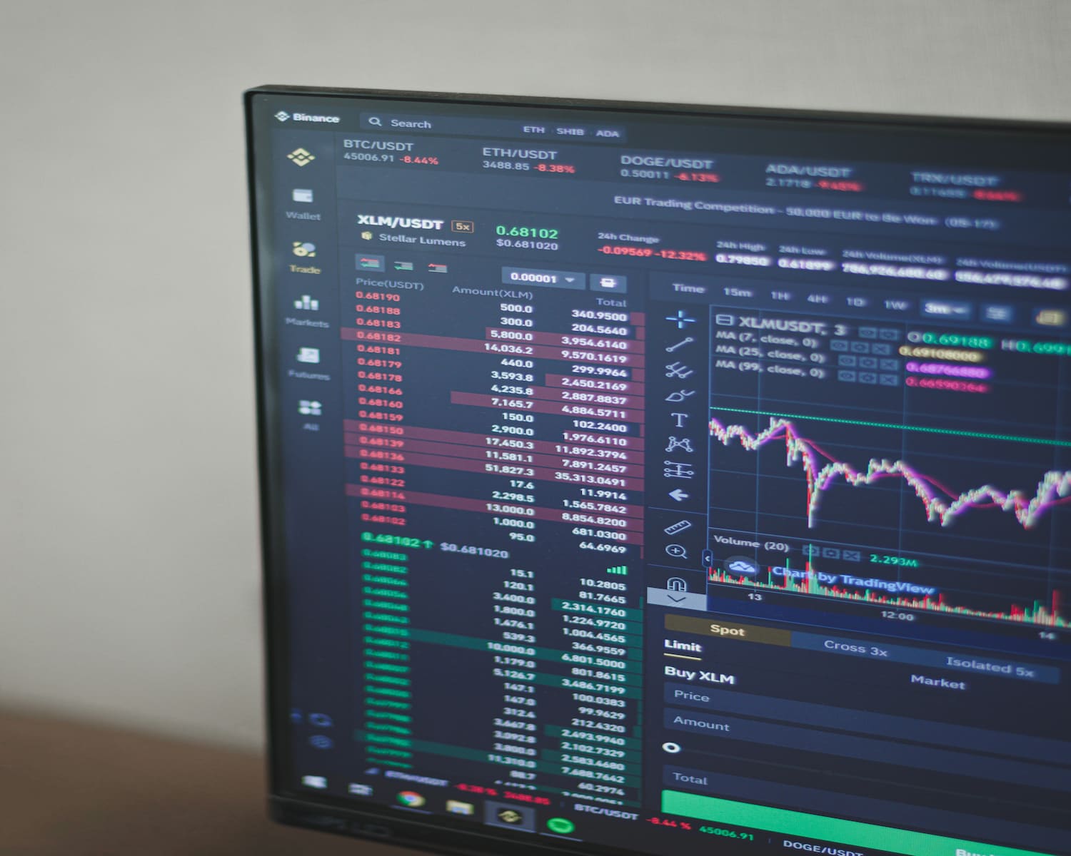 Financial market data displayed on a computer screen